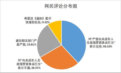 舆情支持 严查向未成年人无底线营销食品行为