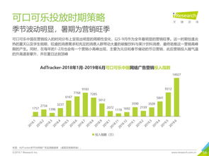 报告 2019年食品饮料行业广告如何投放