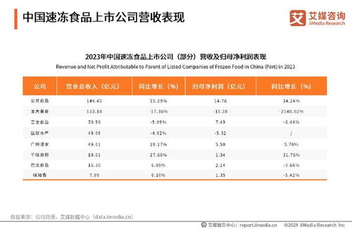 艾媒咨询 2024年中国速冻食品消费趋势洞察研究报告